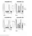 Fig. 31 - Biomarker directed multi-target immunotherapy