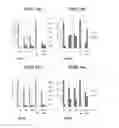 Fig. 33 - Biomarker directed multi-target immunotherapy