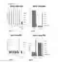 Fig. 37 - Biomarker directed multi-target immunotherapy