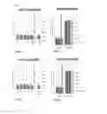 Fig. 41 - Biomarker directed multi-target immunotherapy