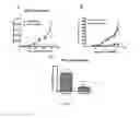 Fig. 45 - Biomarker directed multi-target immunotherapy