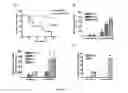Fig. 46 - Biomarker directed multi-target immunotherapy