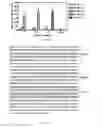 Fig. 50 - Biomarker directed multi-target immunotherapy
