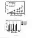 Fig. 53 - Biomarker directed multi-target immunotherapy