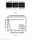 Fig. 55 - Biomarker directed multi-target immunotherapy