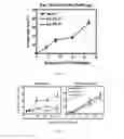 Fig. 56 - Biomarker directed multi-target immunotherapy