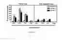 Fig. 57 - Biomarker directed multi-target immunotherapy