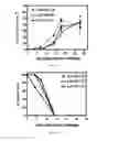 Fig. 59 - Biomarker directed multi-target immunotherapy