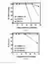 Fig. 60 - Biomarker directed multi-target immunotherapy