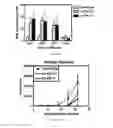 Fig. 63 - Biomarker directed multi-target immunotherapy