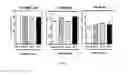Fig. 64 - Biomarker directed multi-target immunotherapy