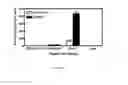 Fig. 66 - Biomarker directed multi-target immunotherapy
