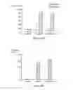Fig. 84 - Biomarker directed multi-target immunotherapy