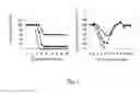 Fig. 02 - Influenza Vaccine, Composition, and Methods of Use