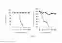 Fig. 04 - Influenza Vaccine, Composition, and Methods of Use