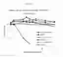Fig. 11 - Influenza virus vectors and uses therefor
