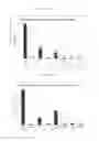 Fig. 12 - Influenza virus vectors and uses therefor