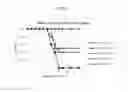 Fig. 13 - Influenza virus vectors and uses therefor