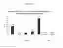 Fig. 15 - Influenza virus vectors and uses therefor