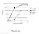 Fig. 34 - Influenza virus vectors and uses therefor