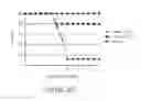 Fig. 41 - Influenza virus vectors and uses therefor
