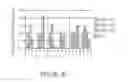 Fig. 43 - Influenza virus vectors and uses therefor