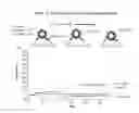 Fig. 14 - Liposome-peptide conjugate and method of using same to induce production of anti-HIV antibodies