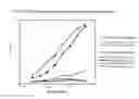 Fig. 16 - Liposome-peptide conjugate and method of using same to induce production of anti-HIV antibodies