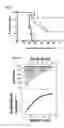 Fig. 03 - CYTOKINE-CHITOSAN BIOCONJUGATES AND METHODS OF USING THE SAME