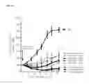 Fig. 05 - ANTIBODY DRUG CONJUGATES