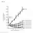 Fig. 06 - ANTIBODY DRUG CONJUGATES