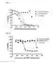 Fig. 11 - ANTIBODY DRUG CONJUGATES