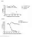 Fig. 12 - ANTIBODY DRUG CONJUGATES