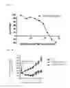 Fig. 30 - ANTIBODY DRUG CONJUGATES