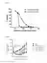 Fig. 31 - ANTIBODY DRUG CONJUGATES