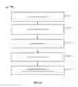 Fig. 11 - Neurostimulation titration process via adaptive parametric modification