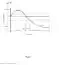 Fig. 05 - Neurostimulation titration process