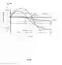 Fig. 06 - Neurostimulation titration process