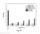 Fig. 11 - Respiratory guidance device and method applied in respiratory-gated ion beam irradiation