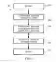 Fig. 03 - Systems and methods for measuring and/or analyzing swing information
