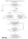 Fig. 19 - Systems and methods for creating and maintaining real money tournaments for video games