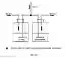 Fig. 18 - Method and apparatus for purification and treatment of air