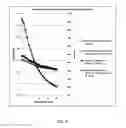 Fig. 31 - Method and apparatus for purification and treatment of air