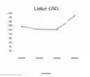 Fig. 04 - Conditioned surfaces for in situ molecular array synthesis