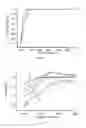 Fig. 06 - Water oxidation catalysts and methods of use thereof