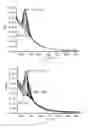 Fig. 07 - Water oxidation catalysts and methods of use thereof