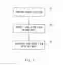 Fig. 02 - METHOD FOR MANUFACTURING ZINC OXIDE FILMS