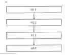 Fig. 03 - Process for manufacturing panels for floor and wall coverings