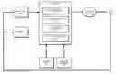 Fig. 01 - Automated prototype creation based on analytics and 3D printing