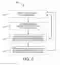 Fig. 04 - Forming sacrificial structures using phase-change materials that sublimate